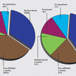 Fascia focus