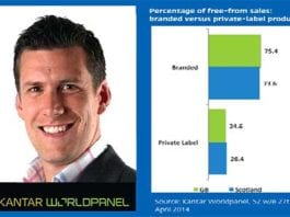 Health is the driver