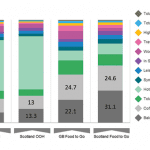 Massive food to go opportunity