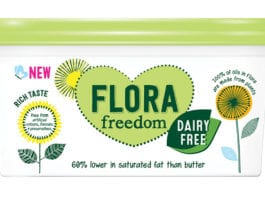 Promoting plant power