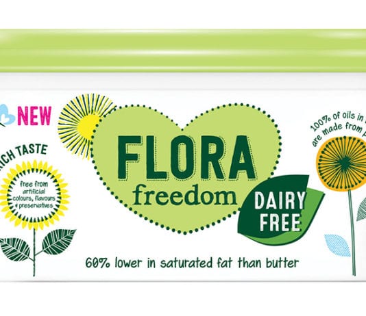 Promoting plant power