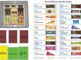 It’s all about the impulse