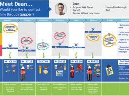 Mobile payments go live at Nisa