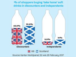 Scots show soft spot for indies