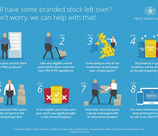 Chance to off-load branded tobacco