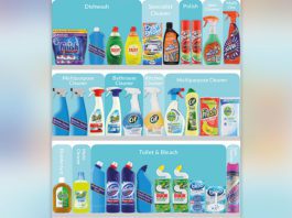 Hampered by too many choices 15% of household shoppers end up not buying products because they cannot find them says PfG.