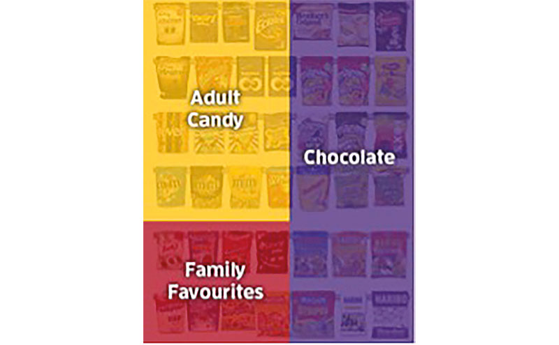 Mondelez International says retailers should split their bagged candy stand into sub-categories. 