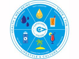 A new vision for soft sales Barrs wheel