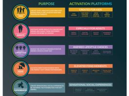 Bright future in the fridge Britvic soft drinks infographic