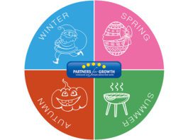 Four seasons for retailers