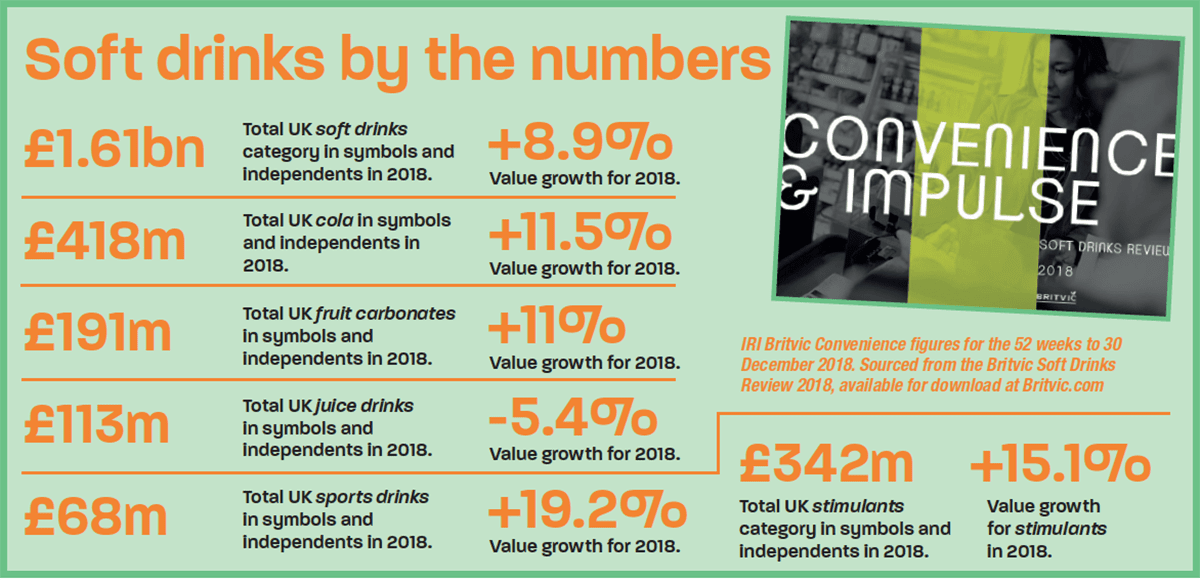 table of soft drink statistics