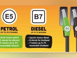 Forecourt labels get a shake up new-look-for-fuel-pumps