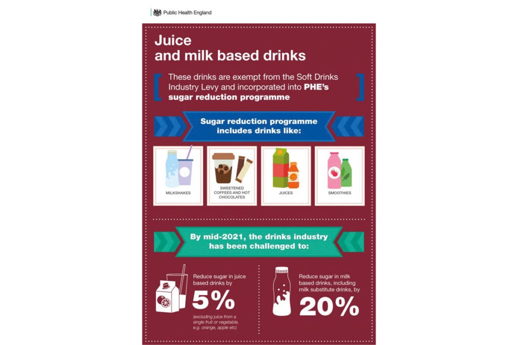 Public health England fruit juices and milk