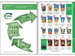 Category guides for Unitas stores unitas-food-guide