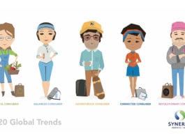 Report outlines key consumer trends for the year ahead 2020 food and drink consumers