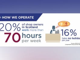 A spotlight on Scottish stores store-owners-exceed-working-hours