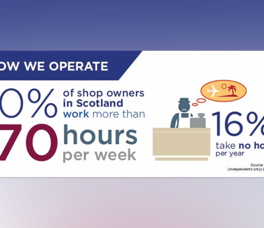 A spotlight on Scottish stores store-owners-exceed-working-hours