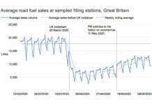 UK fuel sales