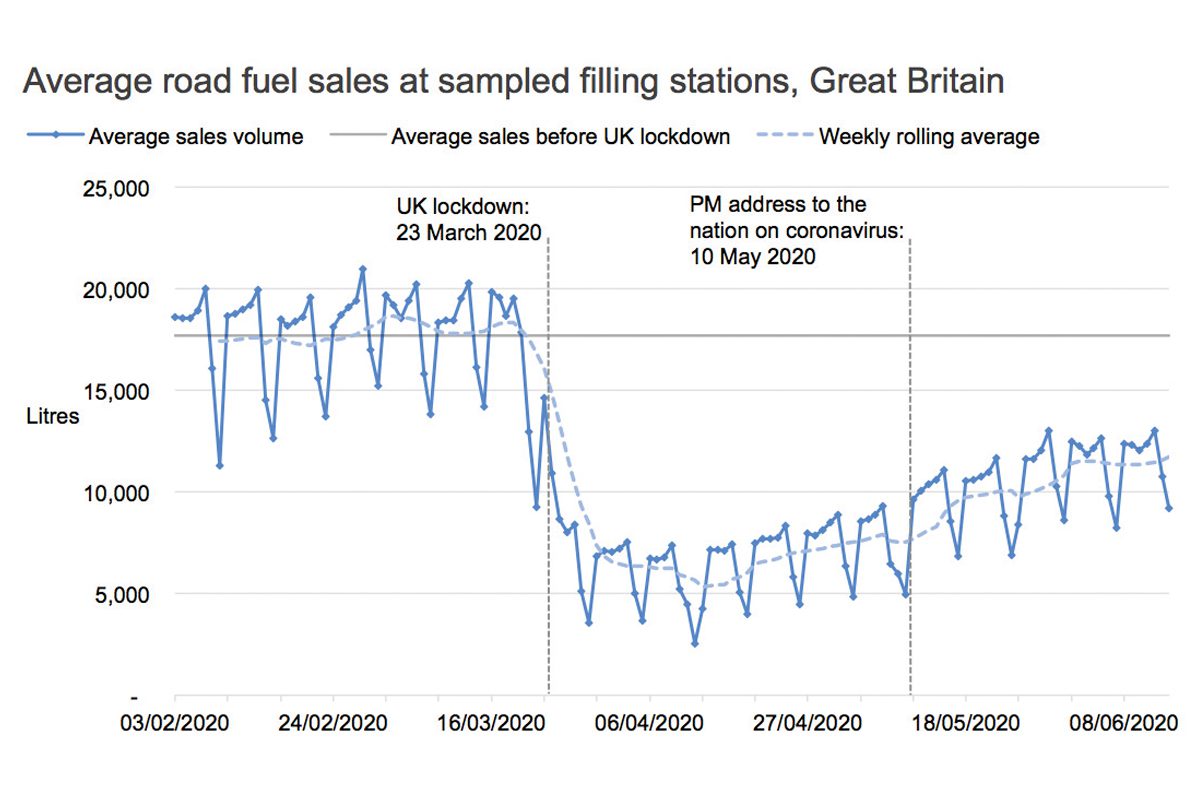 UK fuel sales