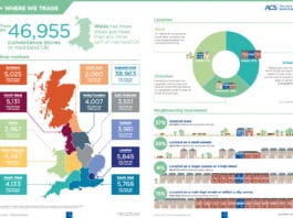 ACS launches 2020 Local Shop Report ACR Local Shop Report