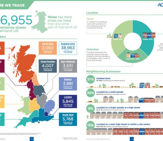 ACS launches 2020 Local Shop Report ACR Local Shop Report