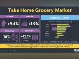 Nisa retailer kept up to date on pandemic trends Nisa data for retailers