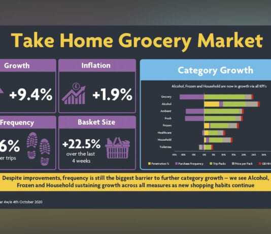 Nisa retailer kept up to date on pandemic trends Nisa data for retailers