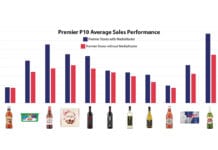 Promotional spending increased in stores operating MediaMaster screens.