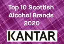 top 10 Scottish alcohol brands 2020