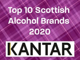 Top 10 Scottish Alcohol Brands 2020: A bumper year for Scottish off sales top 10 Scottish alcohol brands 2020