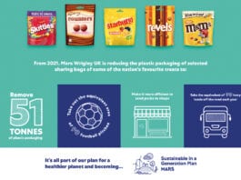 Reduced plastic packs coming soon