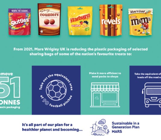 Reduced plastic packs coming soon