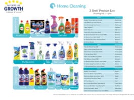 New look for advice hub Unilever has relaunched its Partners for Growth category advice programme.