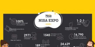 Nisa Expo