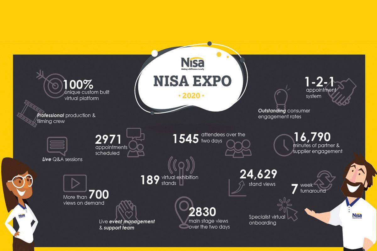 Nisa Expo