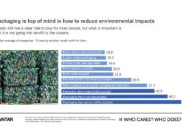 Better options for the planet Kantar