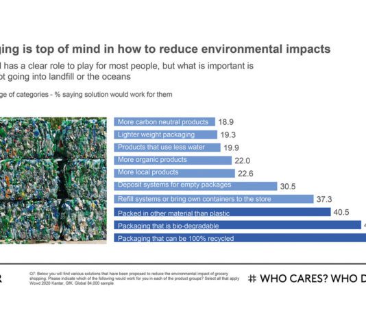 Better options for the planet Kantar