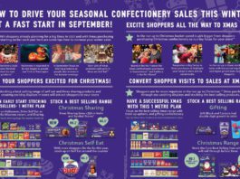 Countdown to Christmas Mondelez Christmas 2021