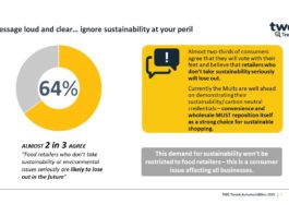 A convenient climate truth