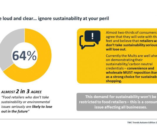 A convenient climate truth