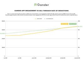 A good deal of communication