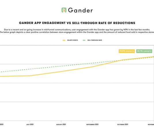 A good deal of communication