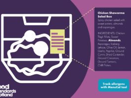 Don’t get caught out by new labelling laws, use MenuCal to track your ingredients FSS Menucal Chicken Shwarma