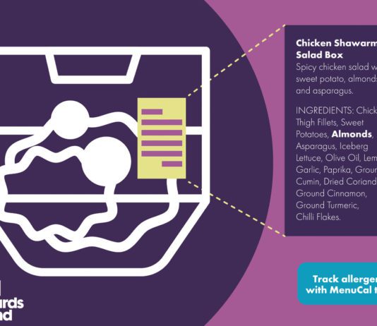 Don’t get caught out by new labelling laws, use MenuCal to track your ingredients FSS Menucal Chicken Shwarma