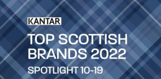 Tartan banner with text reading top 50 scottish brands 2022