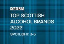 Tartan banner reading top scottish ALCOHOL brands SPOTLIGHT 3-5
