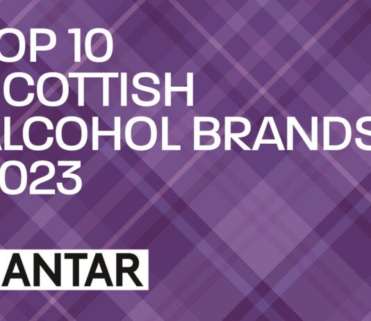 Top 10 Scottish Alcohol Brands 2023