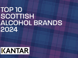 Top 10 Scottish Alcohol Brands 2024