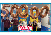 Healthy Living Programme serves breakfast to 50,000 pupils A group of school children hold up balloons that spell out 50,000 to mark 50,000 breakfasts served to kids by the Healthy Living Programme.