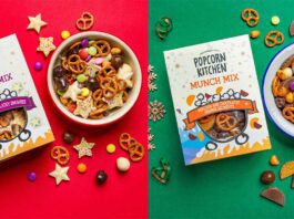 Popcorn Kitchen launches Munch Mix Popcorn Kitchen's new Munch Mix is offered in two variants – Popcorn & Chocolatey Snowies and Popcorn & Chocolatey Orange Segments.